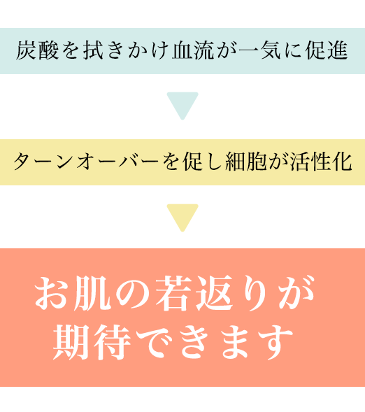 炭酸美容イメージ